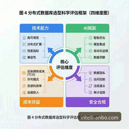 安博app下载iOS版 安博体育平台:一站式App与分散式网页入口的深度对比分析
