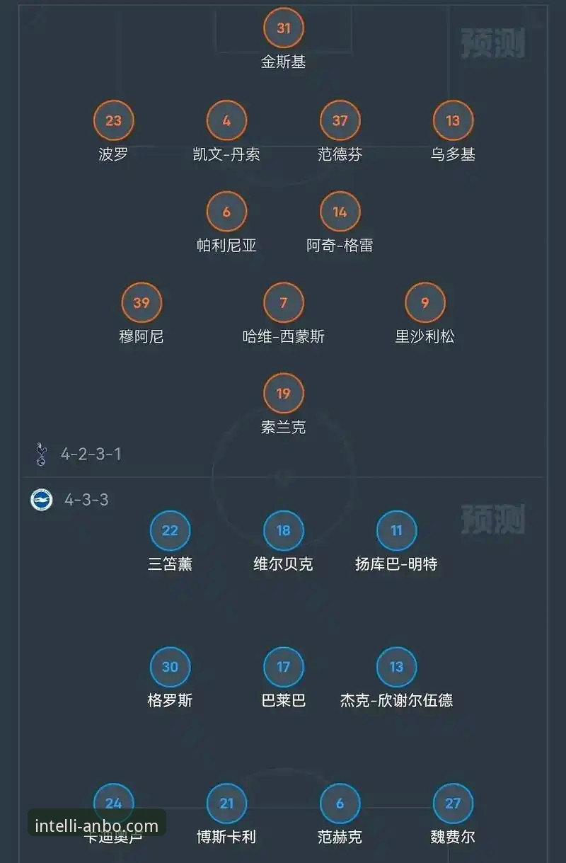 安博安卓版必备 阿森纳vs曼城在5月:英超历史五月积分榜全面对比,哪个更值得关注?