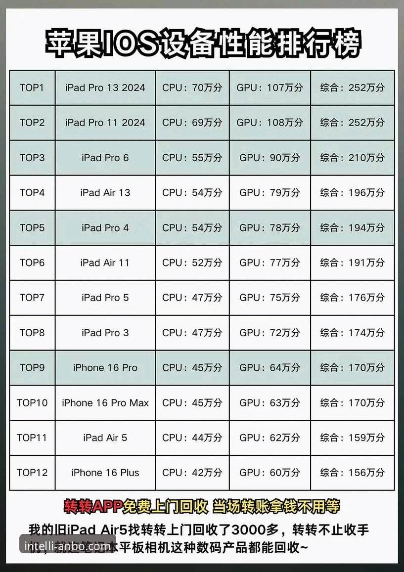 安博下载iOS版 安博下载iOS版与安卓版对比分析:哪个更适合你的设备?